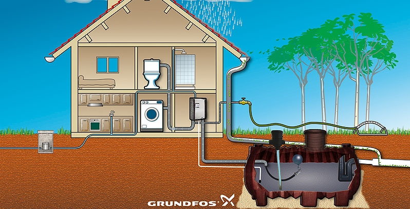 La récupération d'eau de pluie, principe de fonctionnement